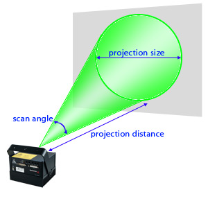 tools-darstellung-size-angle-distance